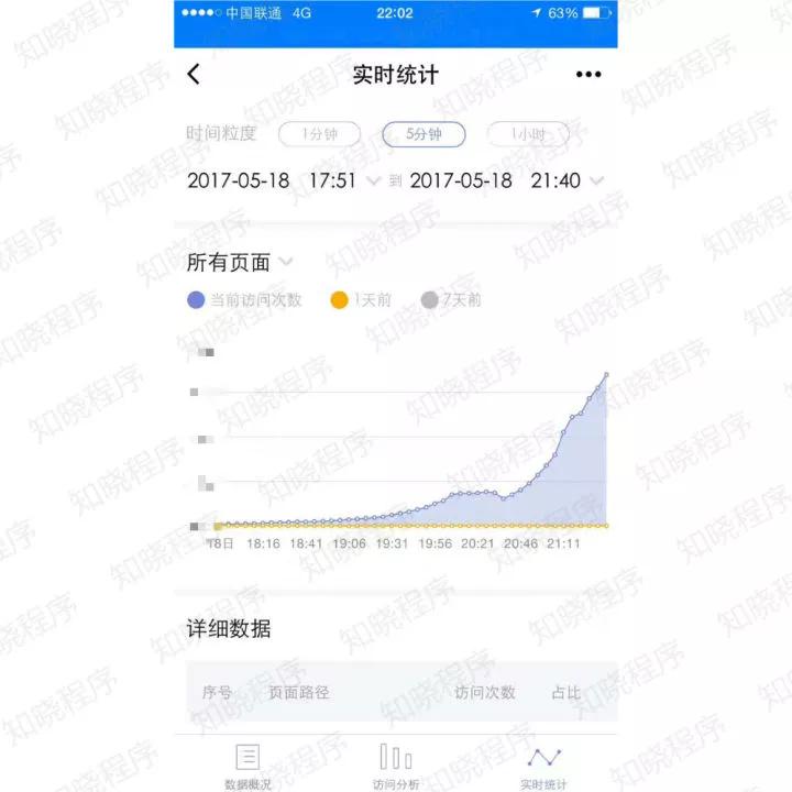 跳一跳、最强弹一弹……这些曾经让你上瘾的小程序，现在怎么样了？| 小程序 600 天特辑