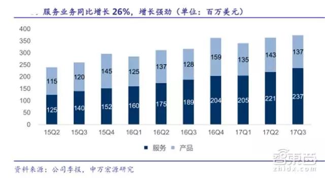31家科技巨头的2018年走位，TMT行业明年走势如何？
