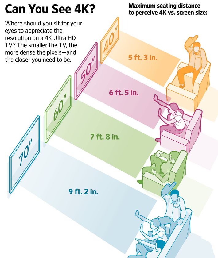 普通人，压根看不出 4K 和 8K 电视的区别？
