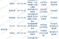 新三板监管持续从严，中信建投、安信证券新年遭首罚