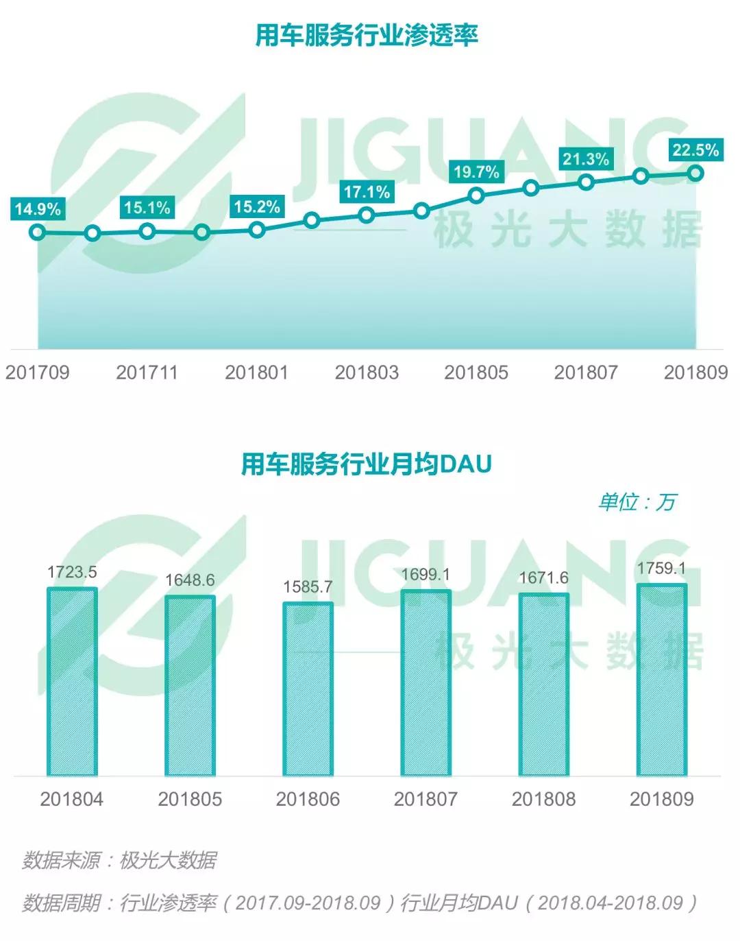 2018年Q3移动互联网：社交类app耗时最长，手游DAU下滑明显，短视频渗透率同比增长52.8%