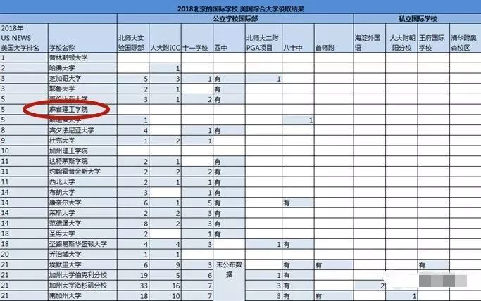 麻省理工零录取、斯坦福取消面试，你们知道中国孩子有多努力吗？