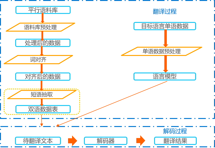 36氪研究企业调研 | 人工智能翻译企业-新译科技