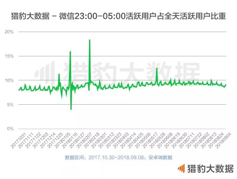 那些深夜还在回工作微信的男士们，你们还好吗？