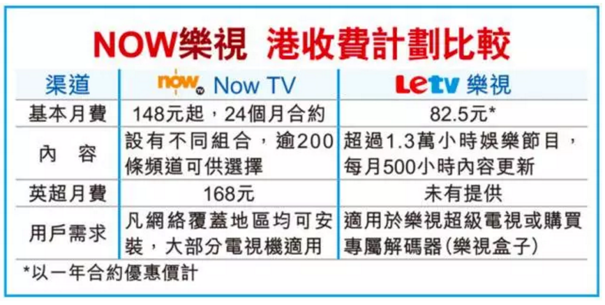 超1亿美金购得香港NBA版权，来港一年的乐视体育过得还好吗？