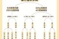 36氪首发 | 「童行学院」获红杉中国领投数千万元Pre-A轮融资，APP二季度正式上线
