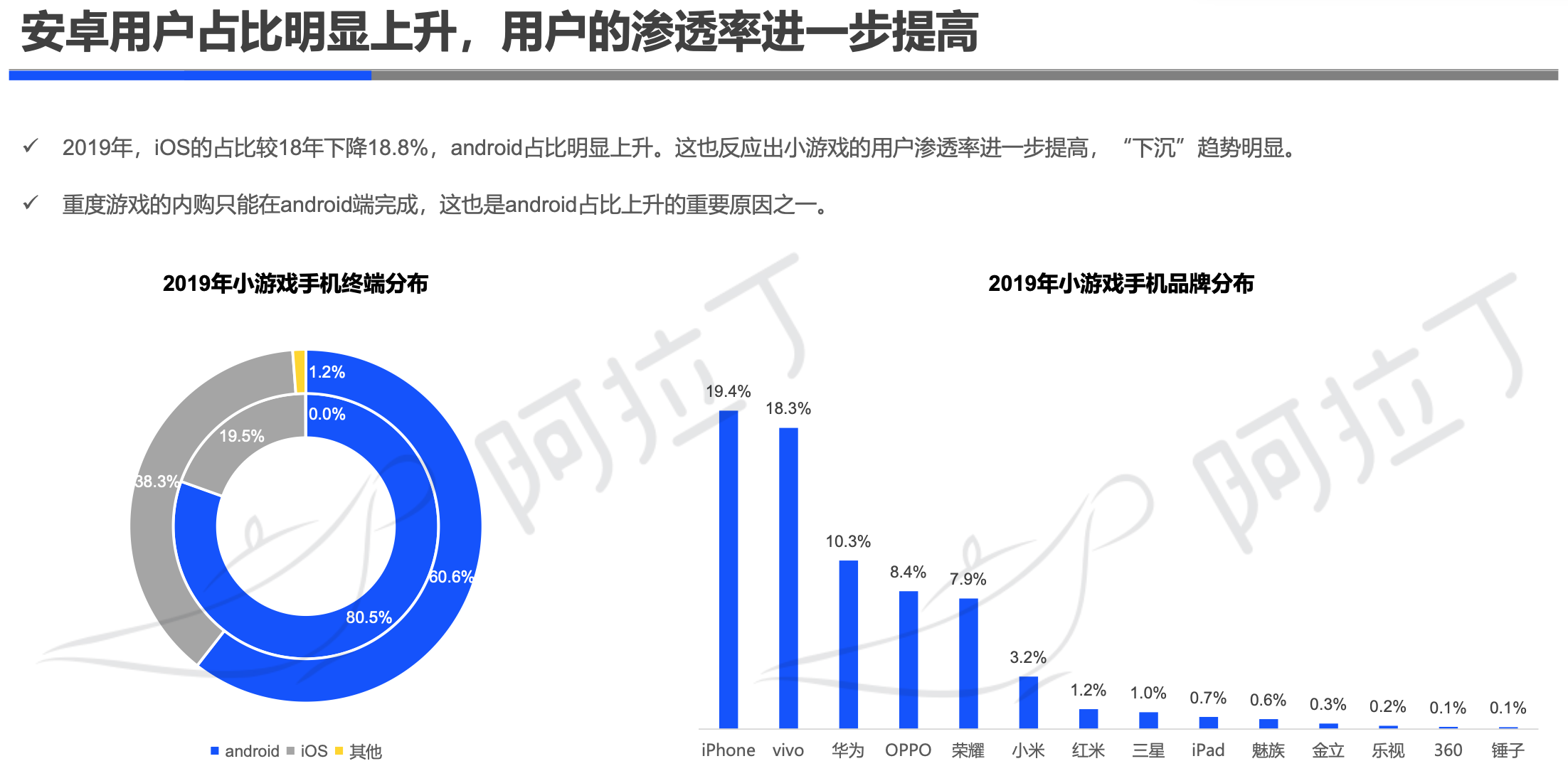阿拉丁2019年小程序年度生态白皮书：小程序互联网时代到来