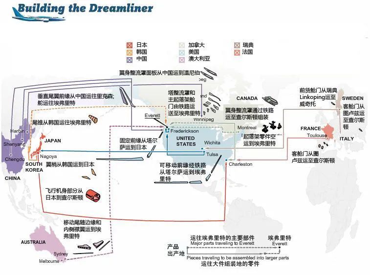 供应链木桶：从“波音囚笼”看国产大飞机