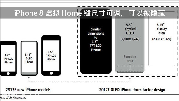 iPhone 8 虚拟 Home 键尺寸可调，可自动隐藏