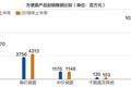 国庆消费高峰将至，我们做了这38张图，化解你对“消费降级”的误会