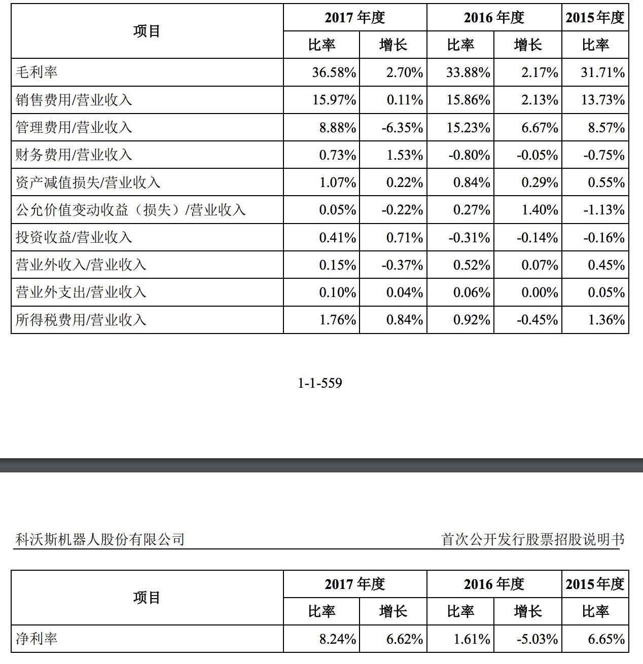 最前线 | “扫地机器人第一股”科沃斯开盘即涨停，开拓海外市场是未来重点