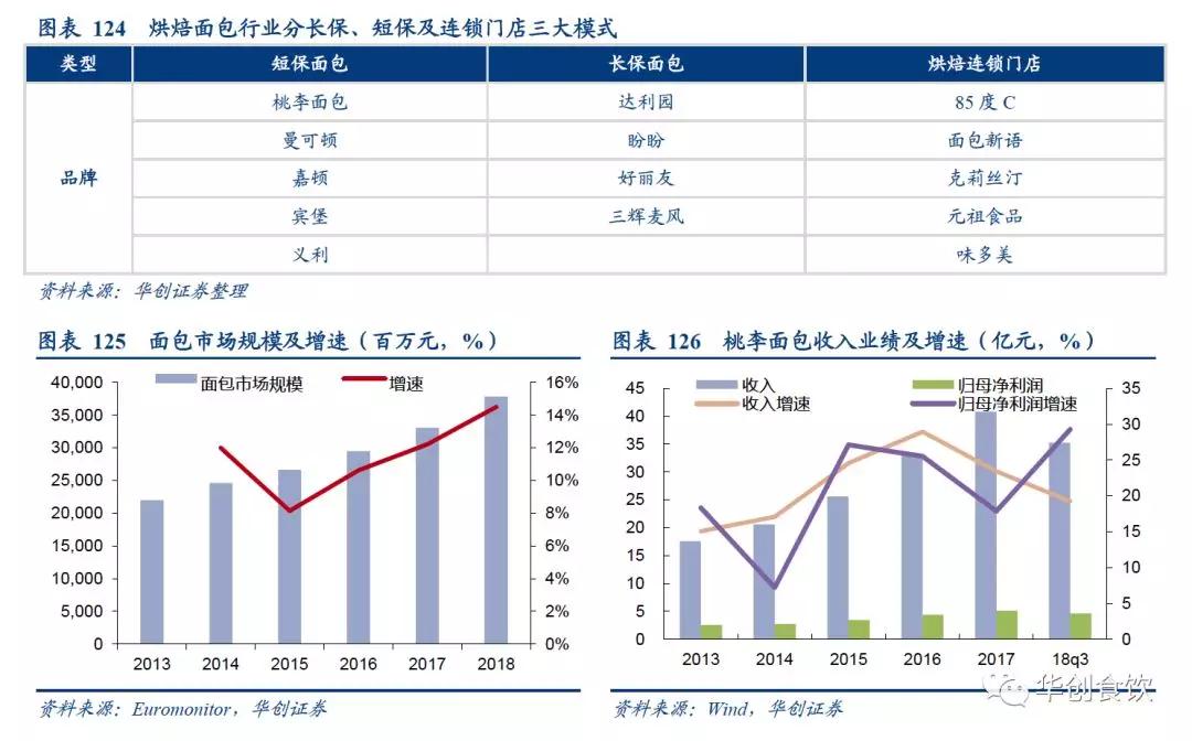 创投观察 | 90年代日本食品饮料的变与不变