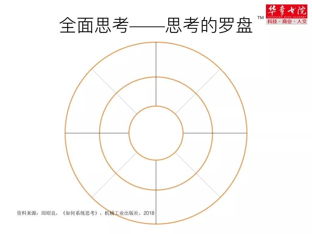 这项系统思考法，极少有企业家掌握