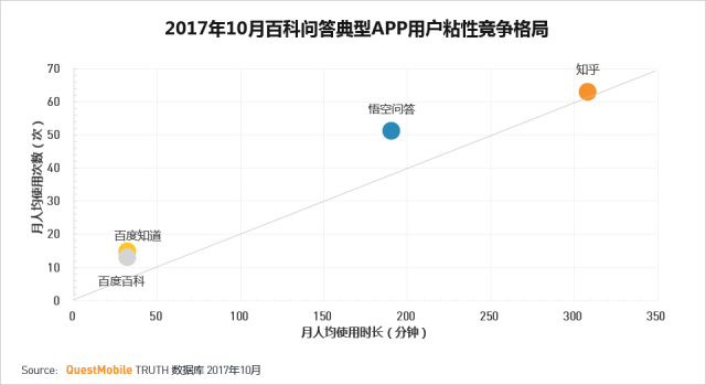 知乎和悟空问答是在一个赛道竞争么？