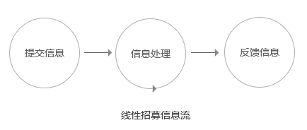 地推指南：如何用产品思维搭建全国校园渠道