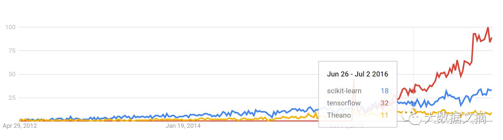 2017年数据科学15个最好用的Python库