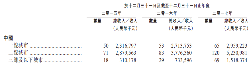 揭开海底捞IPO“锅底”后发现，它的独家底料是“师徒体系”