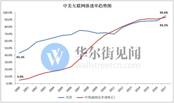 网络广告新江湖：头条加速进击，百度险境求生