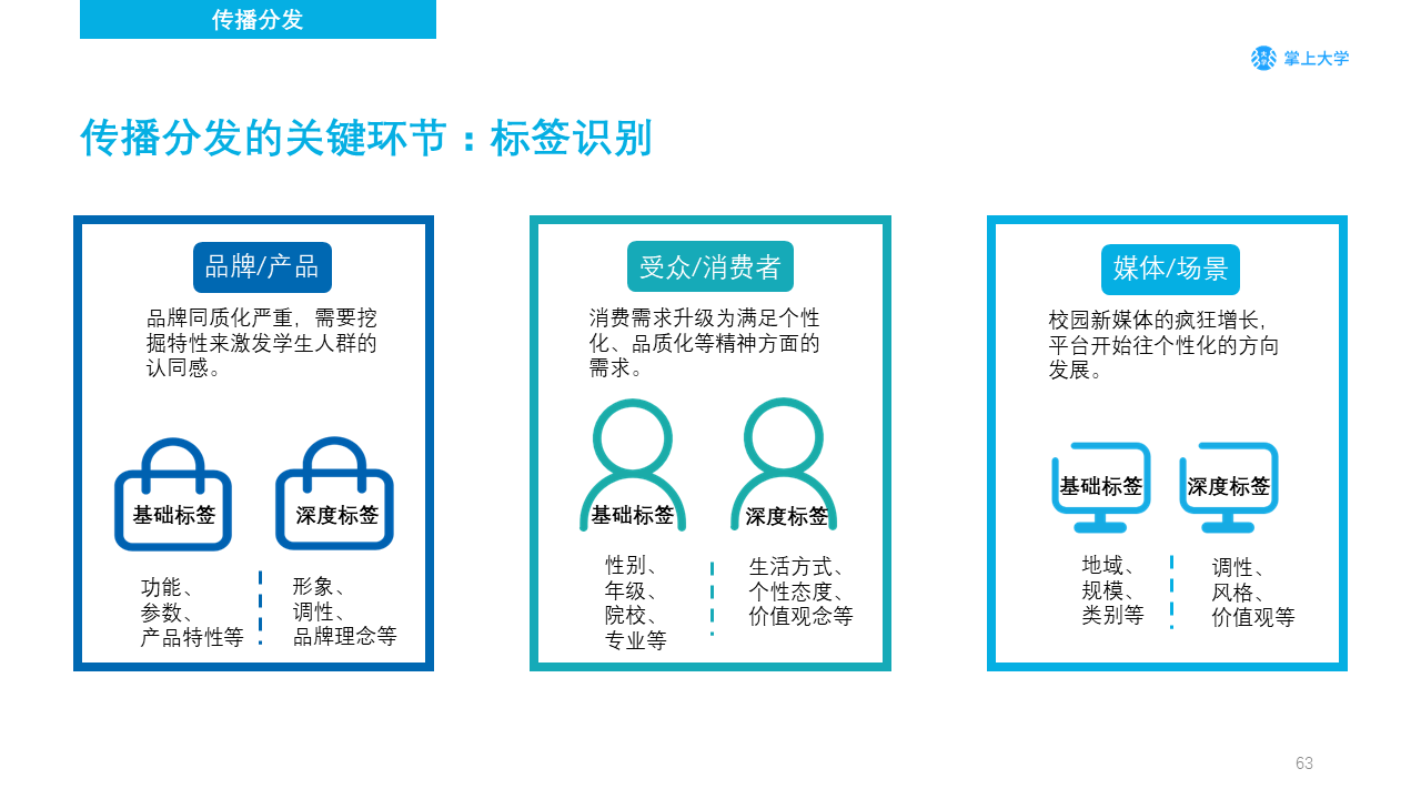 高校新媒体营销如何做？你需要了解的不只是大学生的衣食住行