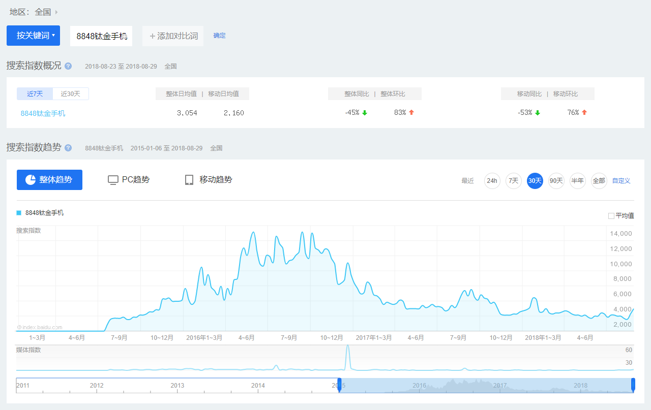 “贵”族8848的没落之路