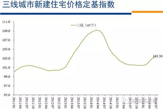 高善文：中国房价因何而起，为何分化，会去往何方？