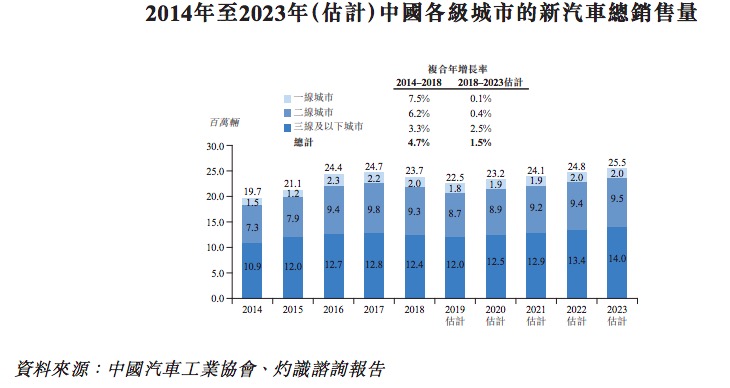 汽车融资租赁行业的“红”与“黑”