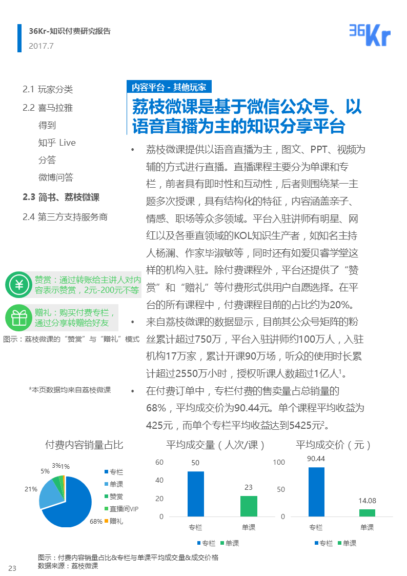 为知识埋单，用才华变现——知识付费研究报告（完整版）