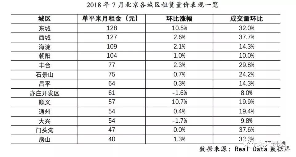 中年人被房奴，年轻人背房租
