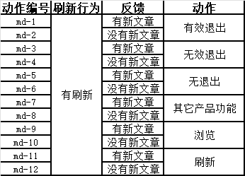 一个真实案例教你运用数据分析