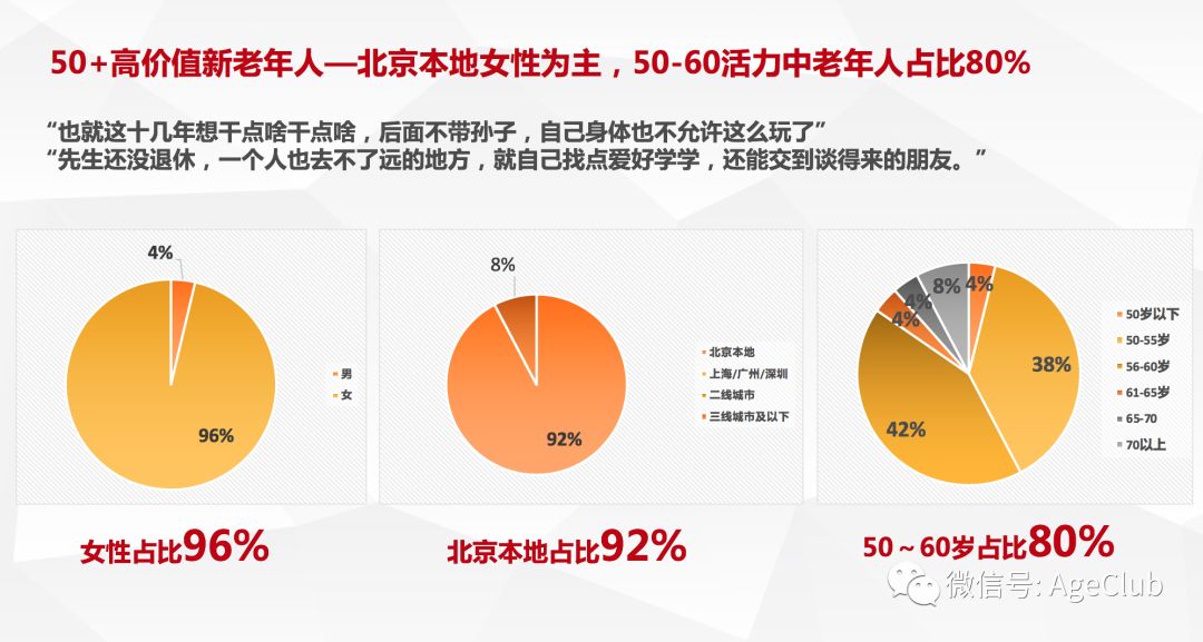 新老年消费深度调研：解读老年电商/文娱旅游/细分产品的消费行为与市场机会