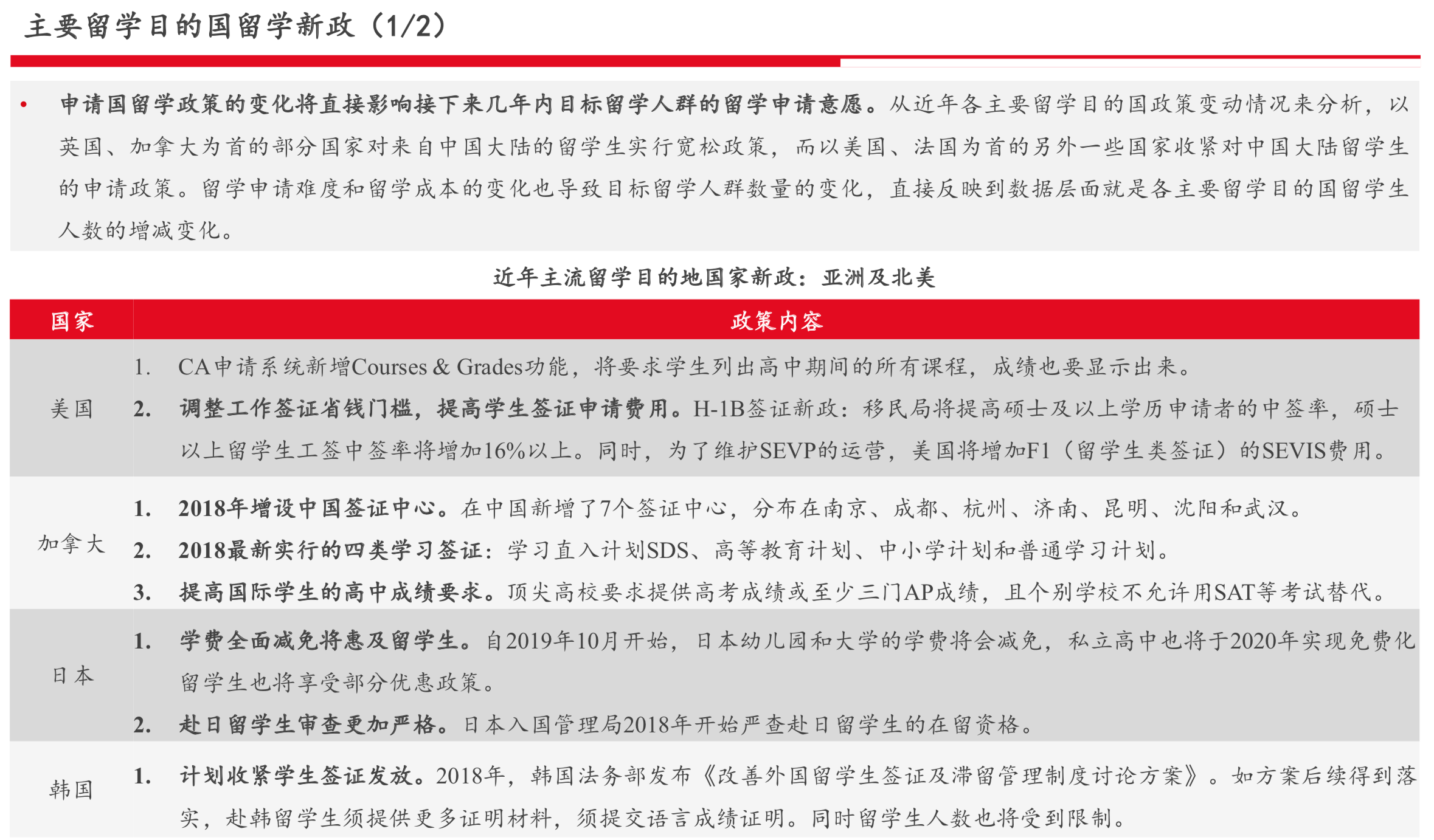 国际教育行业研究报告：新兴增量市场、政策监管趋严 | 36氪国际教育专题