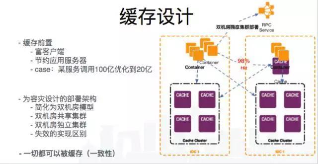 从淘宝到云端，阿里高可用架构演进实战