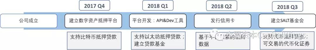 区块链银行的变革与颠覆之路