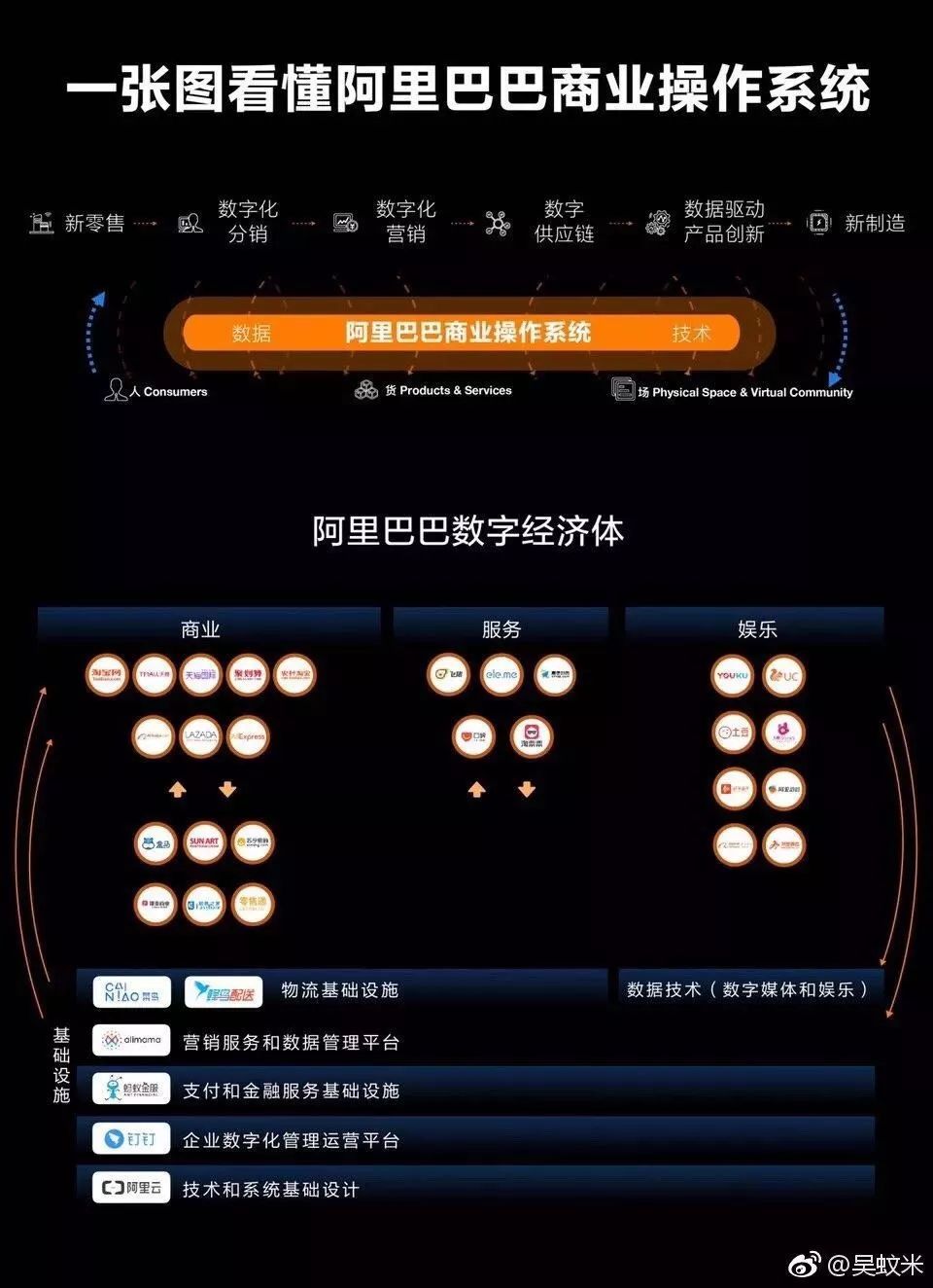 怎么解决传统零售的转型之困？从“腾讯.com 2.0”与“阿里商业操作系统”看零售数字化怎么走