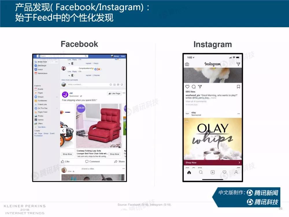 【完整版】2018互联网女皇趋势报告：全球互联网用户出现个位数增长