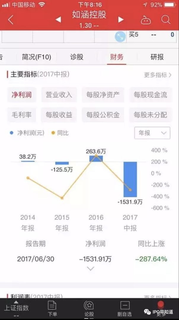 “中国网红电商第一股”2019将赴美上市，张大奕要变真正女企业家了