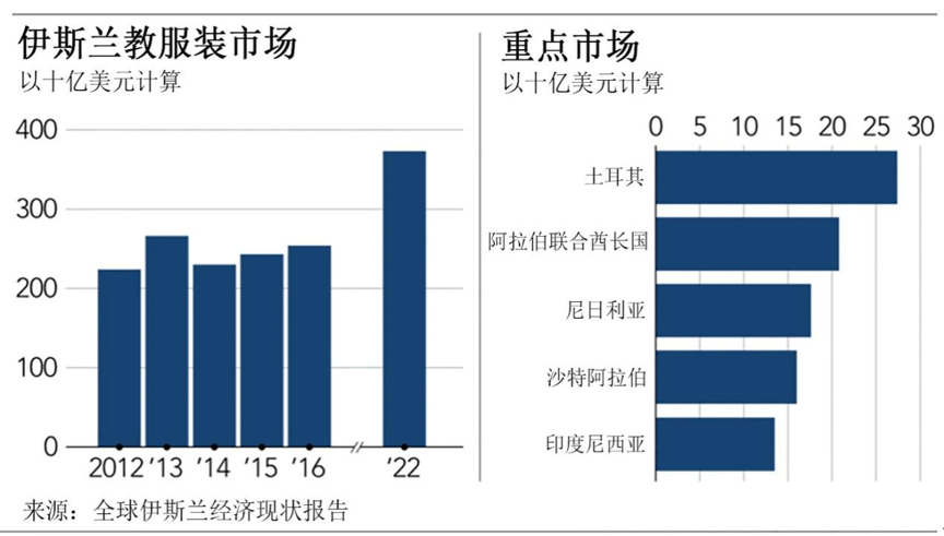 在东南亚，面向穆斯林族群做创业仍大有可为，比如时尚电商平台Hijup