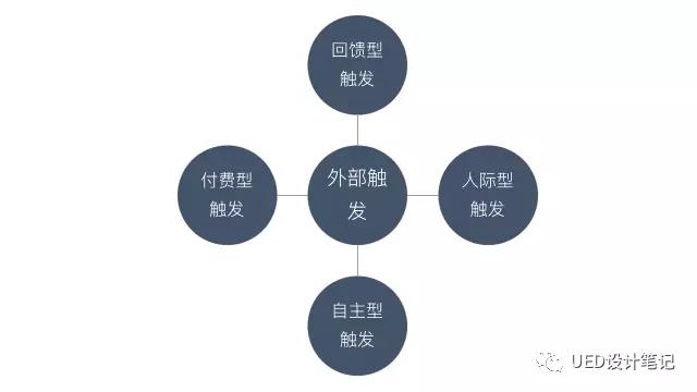 你的用户很“冷淡”？是时候用 “行为模型” 让用户产生行为了