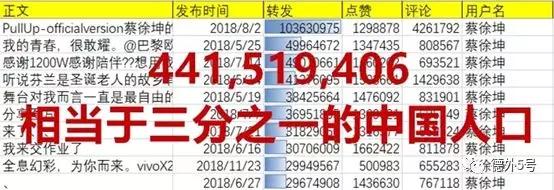 人有多大胆，流量多高产：互联网世界中的花式数据造假秀