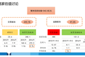 房产中介的金融生意经——起底链家金融帝国