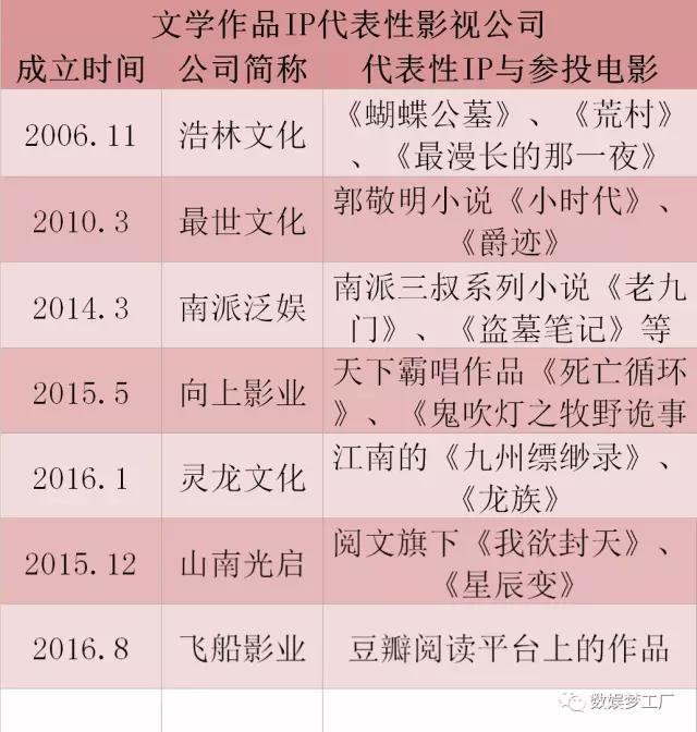 退潮还是进击？那些选在2016年进军电影领域的编剧、导演、经纪公司们