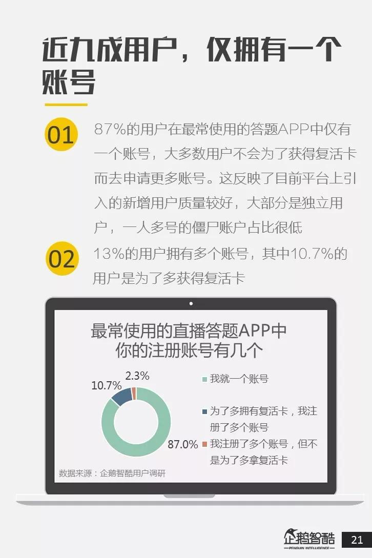 全国直播答题用户调研报告：近八成用户接受广告，其中二线女性用户更爱答题