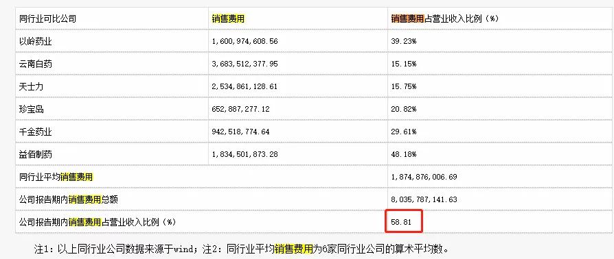 步长背后：中医药企的“血泪”营销史