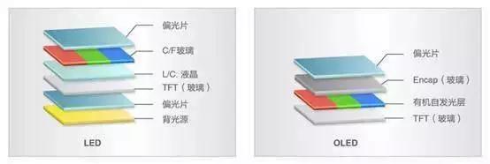 背靠索尼，东芝，日立三座大山的商业巨兽，为何依然被苹果牵着鼻子走？