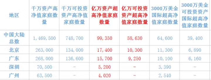 「家庭收入谈资」10月30日