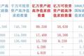 「家庭收入谈资」10月30日