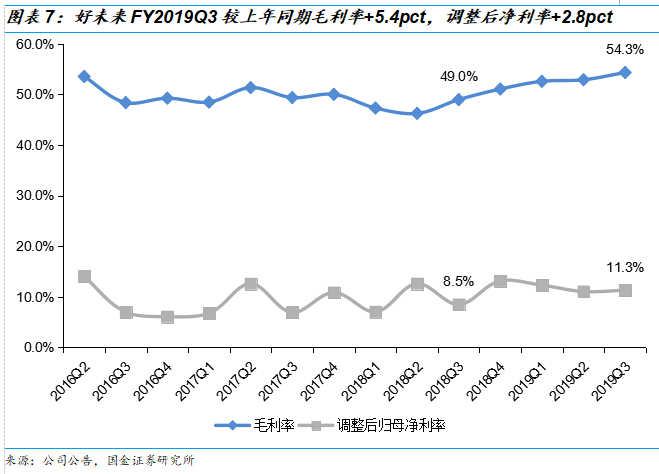 好未来2019Q3财报解读：收入增速放缓进入新常态，经营体系依旧强势，估值仍偏高 | 创投观察