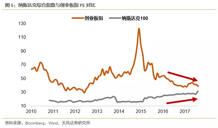 数据不会骗人：中美科技公司估值差异究竟有多大？