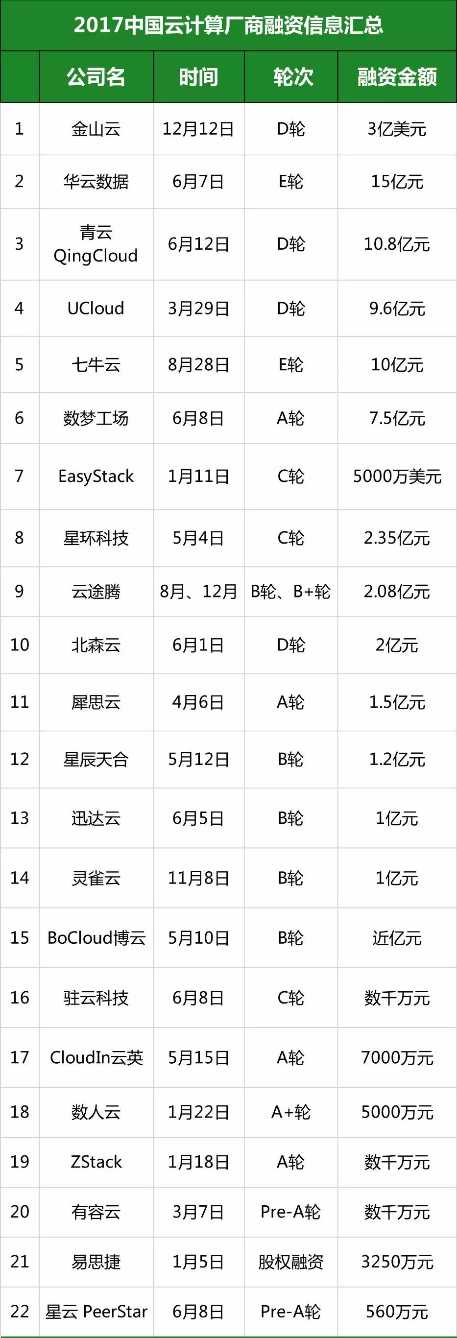 中国云计算的十年江湖
