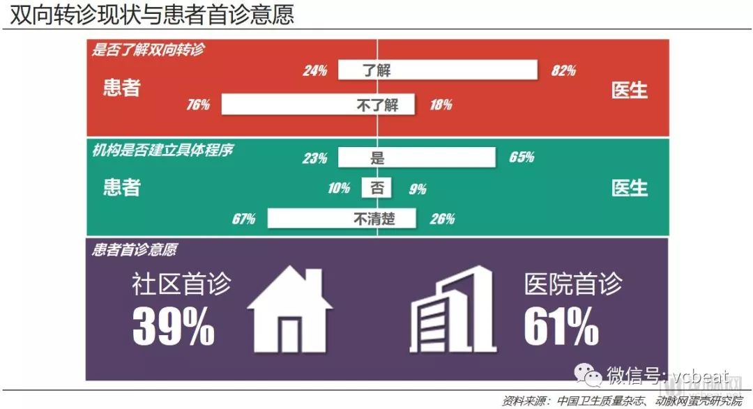 重构医疗生产关系，带来商业新机会——医联体商业价值报告